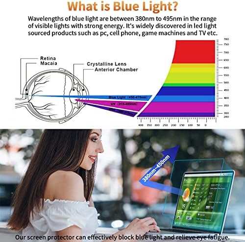 F FORİTO 2'li Paket Mat Mavi ışık önleyici Ekran Koruyucu MacBook Pro 16 Model A2141 ile Uyumlu - Çizilmez ve Parmak İzi